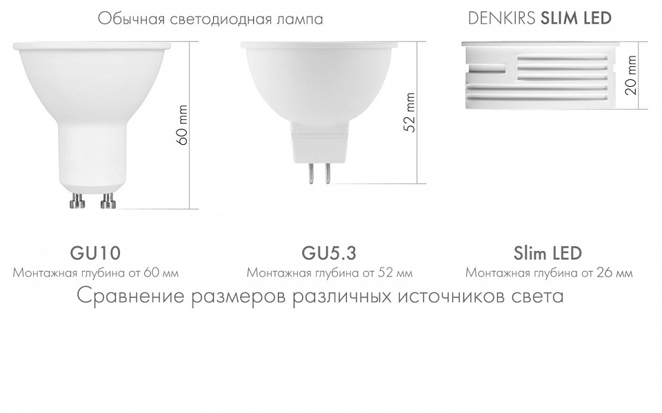 Модуль светодиодный Denkirs SLIM LED DK3000-7W-BK
