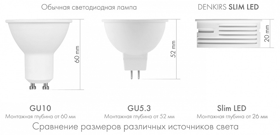 Модуль светодиодный Denkirs SLIM LED DK3000-7W