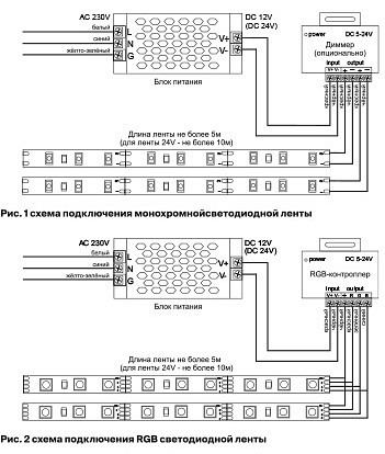 Лента светодиодная Maytoni Led strip 10115