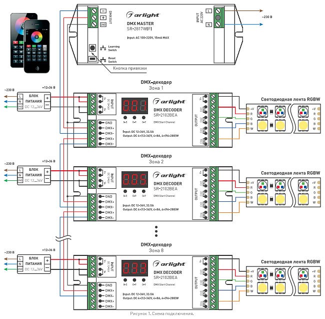 Контроллер-регулятор цвета RGBW Arlight SR-2817 017614